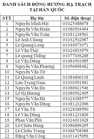 Danh Sách Tên Hàn Quốc: Khám Phá Những Tên Gọi Đẹp và Ý Nghĩa