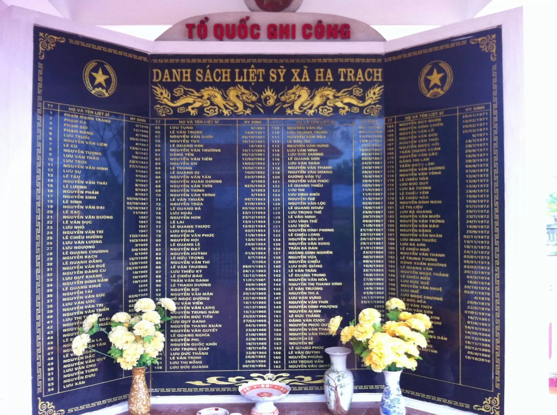 Nhớ mãi ơn anh